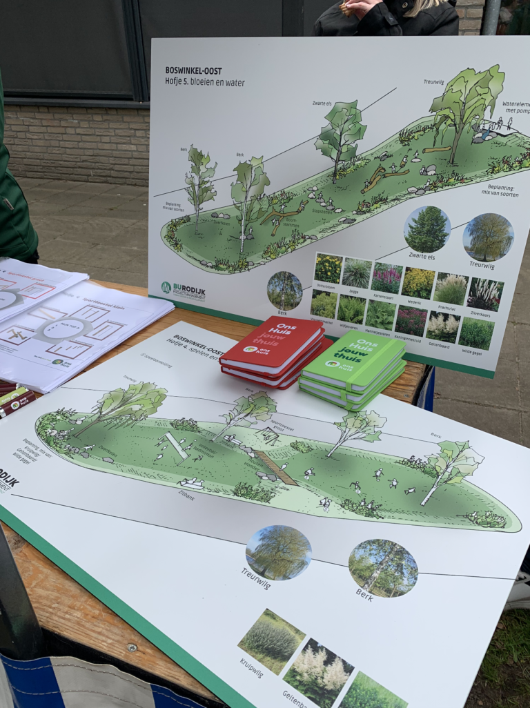 De plannen voor groen in de wijk